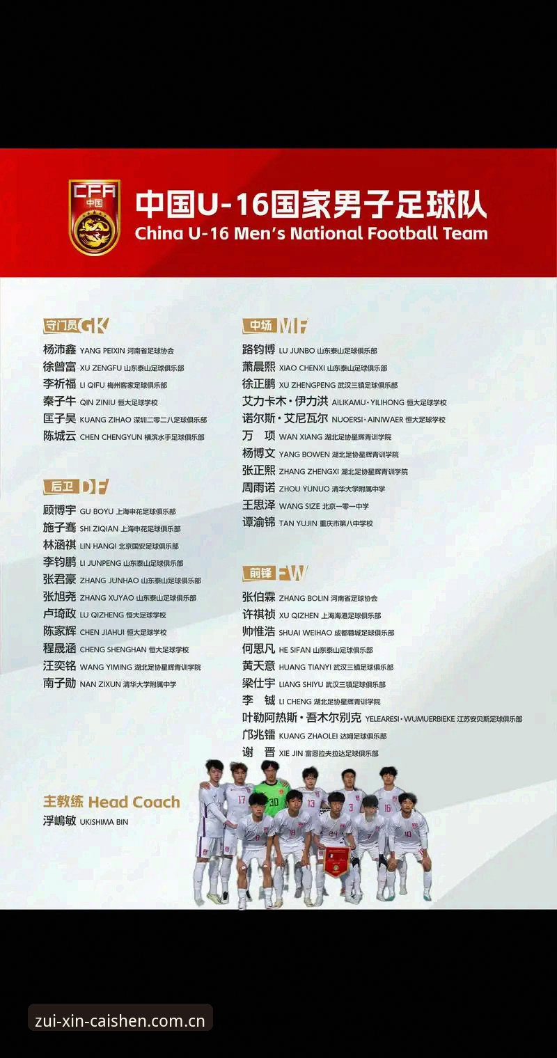 U17世界杯抽签深度评测：中国足球双线出击，赛事看点全解析